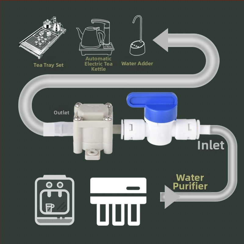 Kit de accesorii pentru conectare directă la purificatorul de apă, pentru aragaz electric de ceainic — alimentare automată cu apă, ceainic, dozator de apă, reductor de presiune, conductă PE