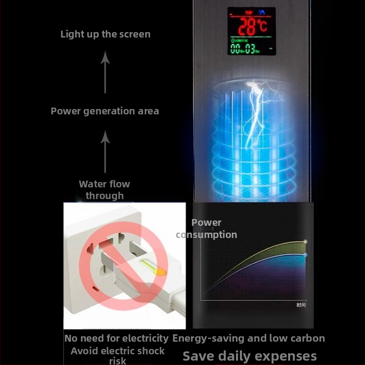 Set sprch z 304 nerezovej ocele s digitálnym displejom, povrchová montáž, čierna dažďová sprcha hlava, na stenu