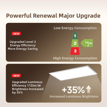 Hliníkový stropný LED panel 30x30 a 36x60, do kuchyne a kúpeľne, Sanxiong Aurora
