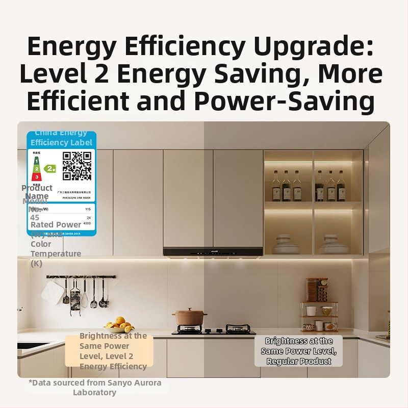 Hliníkový stropný LED panel 30x30 a 36x60, do kuchyne a kúpeľne, Sanxiong Aurora
