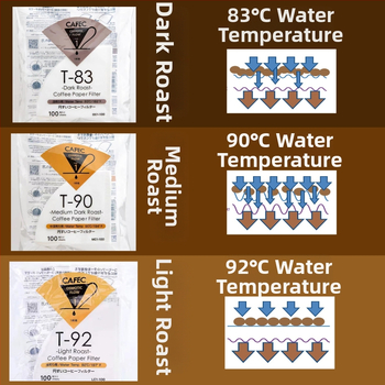 Konusový filtr papiera, originálny, potravinárska kvalita MV6 na pour-over kávu, Sanyo ECaC