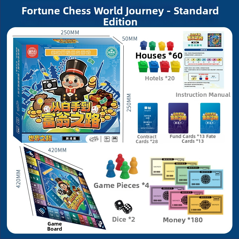 Deluxe rodinná interaktívna stolová hra Monopoly: Cesta okolo sveta