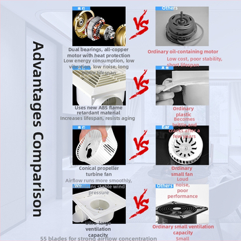 Inštalačný stropný výfukový ventilátor pre kúpeľňu a kuchyňu, PVC panel, tichý chod
