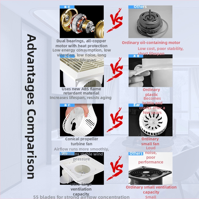 Inštalačný stropný výfukový ventilátor pre kúpeľňu a kuchyňu, PVC panel, tichý chod