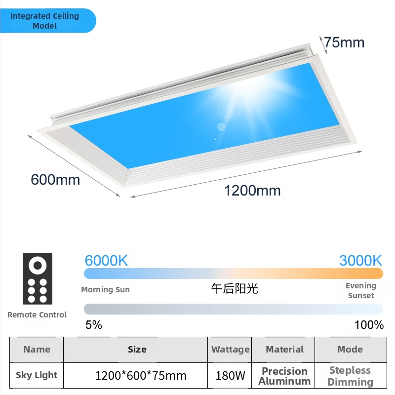 LED ultra tenký stropný panel s inteligentnou integráciou, vhodný do kuchyne a kúpeľne, modré svetlo oblohy, simulácia Slnka, čisté nebo svetlo