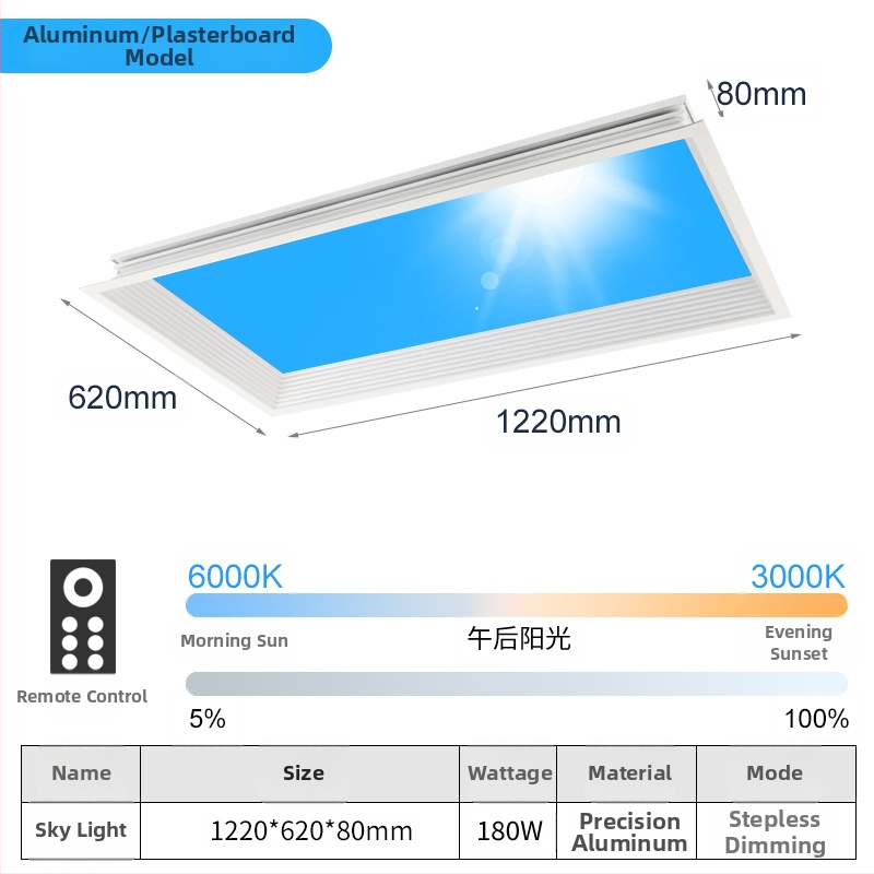 LED ultra tenký stropný panel s inteligentnou integráciou, vhodný do kuchyne a kúpeľne, modré svetlo oblohy, simulácia Slnka, čisté nebo svetlo