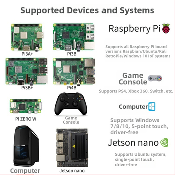 7-inčni LCD zaslon za Raspberry Pi, HDMI, IPS ploča sa širokim kutem gledanja, 1024x600, sa kućištem
