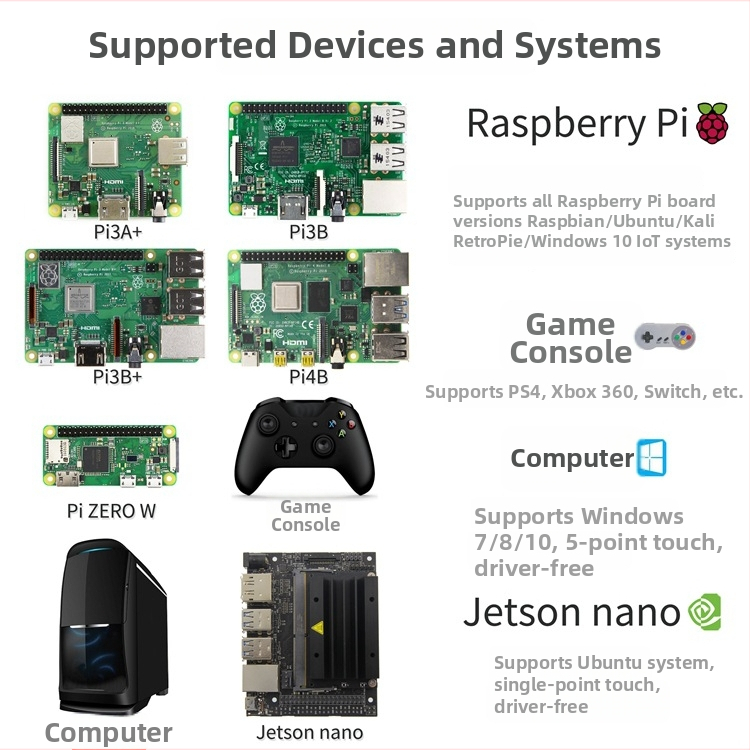7-inčni LCD zaslon za Raspberry Pi, HDMI, IPS ploča sa širokim kutem gledanja, 1024x600, sa kućištem