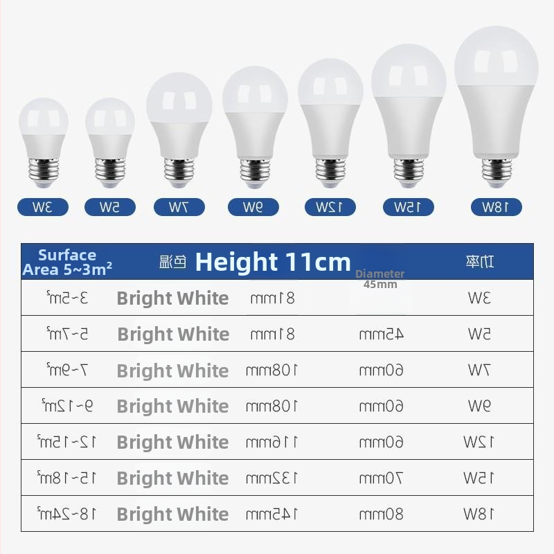 LED žarulja E27, otporna na prašinu, izuzetno jasna, zaštita očiju, bez treperenja, stalni tok, 5W/7W/9W/12W, kućna rasvjeta