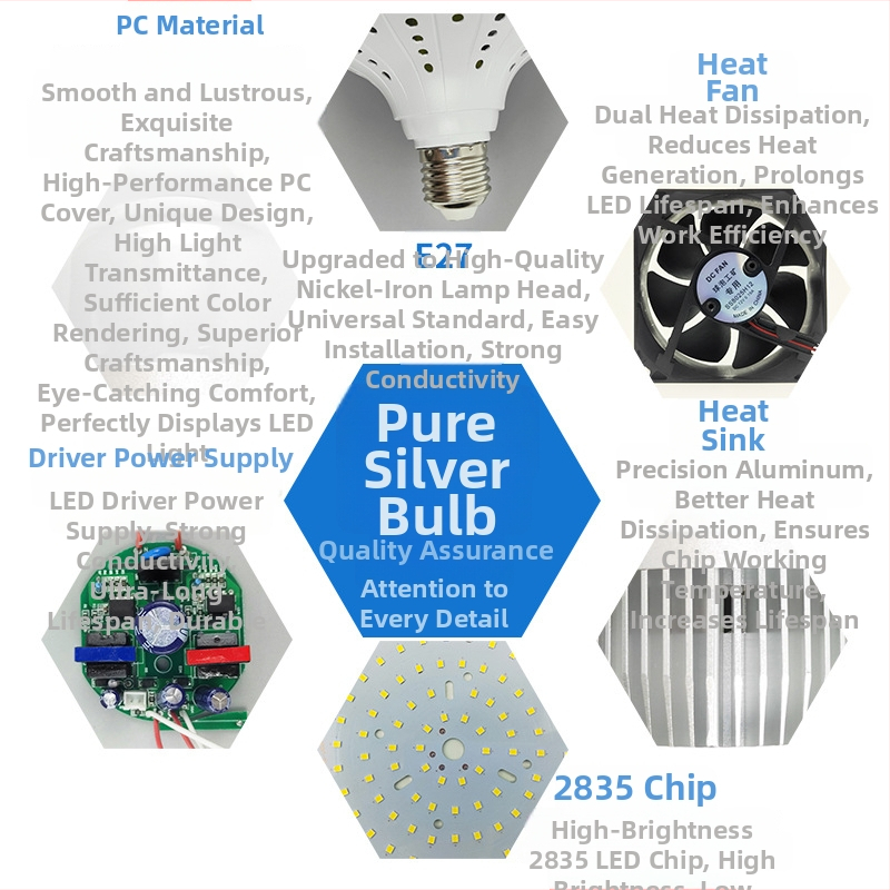 E40 visokoučinkovita LED žarulja za industrijsku upotrebu, E27 navoj, 80W/100W, 10.000 lm, CRI 80–90