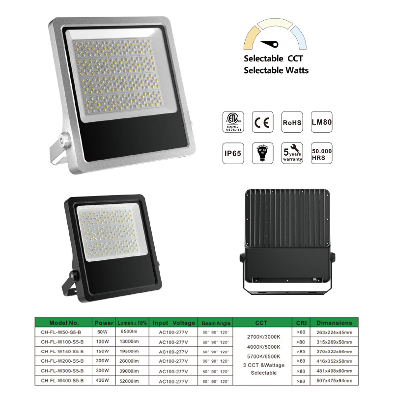 Εξωτερικός LED προβολέας 100W για αποθήκες και εργοτάξια, IP65 αδιάβροχος, τοίχο-μοντάζ 50W φωτιστικό, ETL