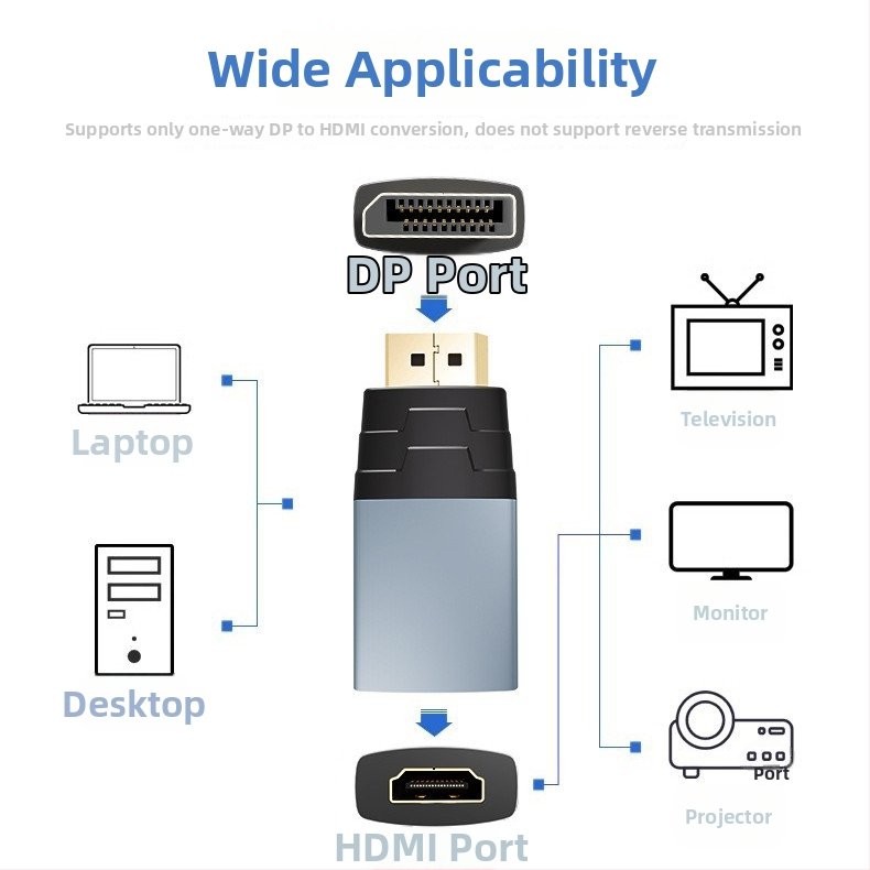 DP na HDMI adaptér 4K60Hz prevodník pre monitory a projektory
