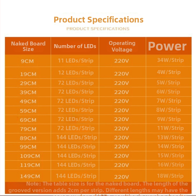 LED linearno svjetlo 220V za ormariće i stubište – bijelo, 144 LED (2835 SMD), 18W, kut snopa 120°