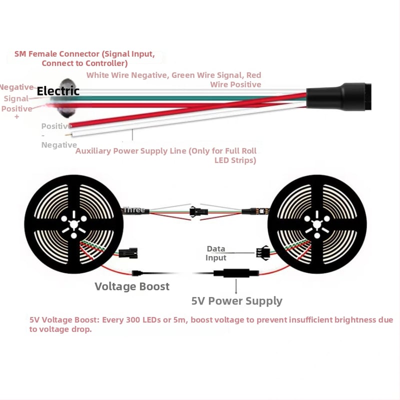 5V bočne emitujúci RGB LED pás s 144 LED, ambientné osvetlenie do hudobnej miestnosti, programovateľné plynulé stmievanie