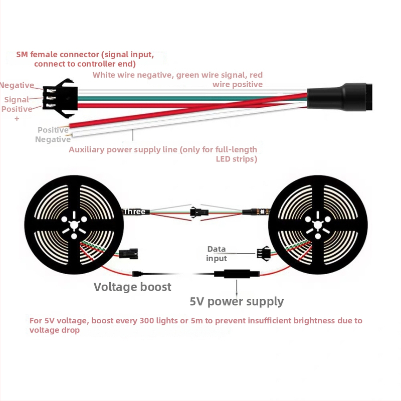 Ultra-tenká 4 mm 5V RGB LED pásik pre ambientné osvetlenie, 5 m rola, nízke napätie, SMD 0807 LED, 7,5W/m