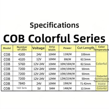 COB RGB LED pásik – Štyri v jednom RGBWW, 5V/12V/24V, 576 LED, lúč 150°, stmievateľný, životnosť 50 000 h, dekorácia do atmosféry