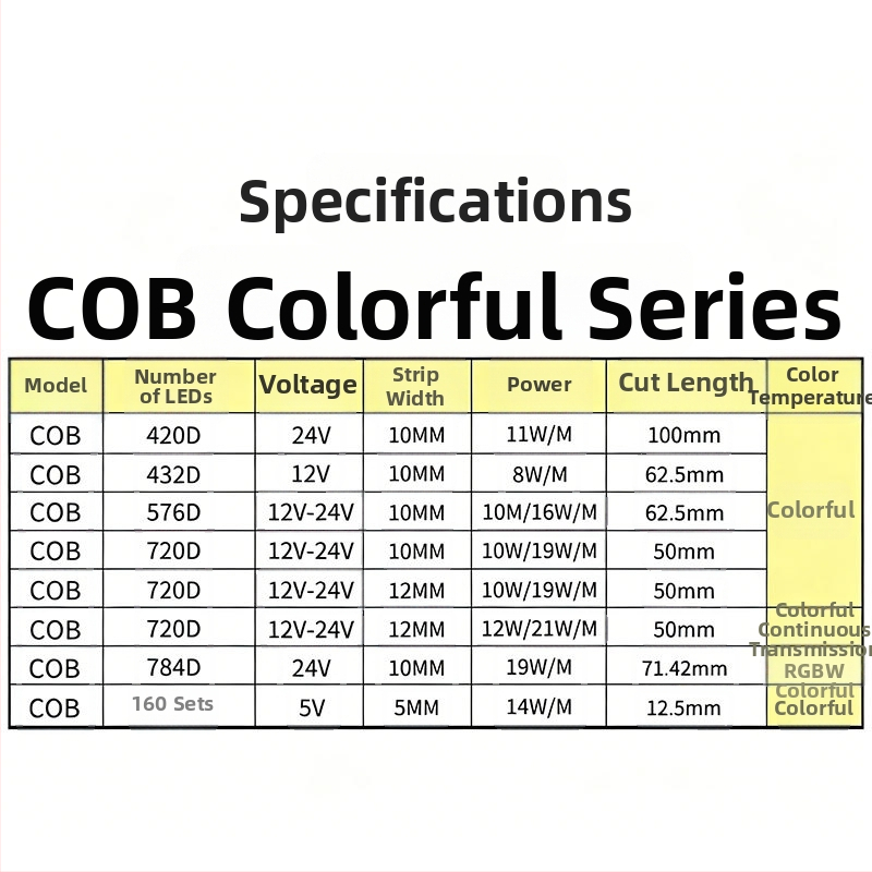COB RGB LED pásik – Štyri v jednom RGBWW, 5V/12V/24V, 576 LED, lúč 150°, stmievateľný, životnosť 50 000 h, dekorácia do atmosféry