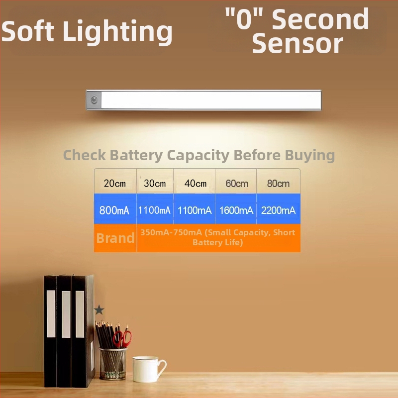 Extrémne tenká LED nočná lampa so senzorom pohybu, magnetický samolepiaci držiak do skrinky, nabíjateľná