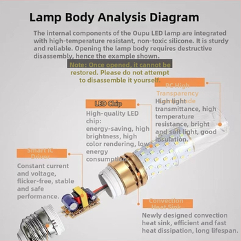 LED izzó E14/E27 csavaros foglalattal, függőlámpa, kukorica alakú lámpa, háromszínű dimmelhető, CRI 95