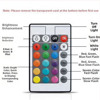 LED reflektor s IR senzorom pohybu, RGB zmena farieb, vonkajší IP66 vodotesný