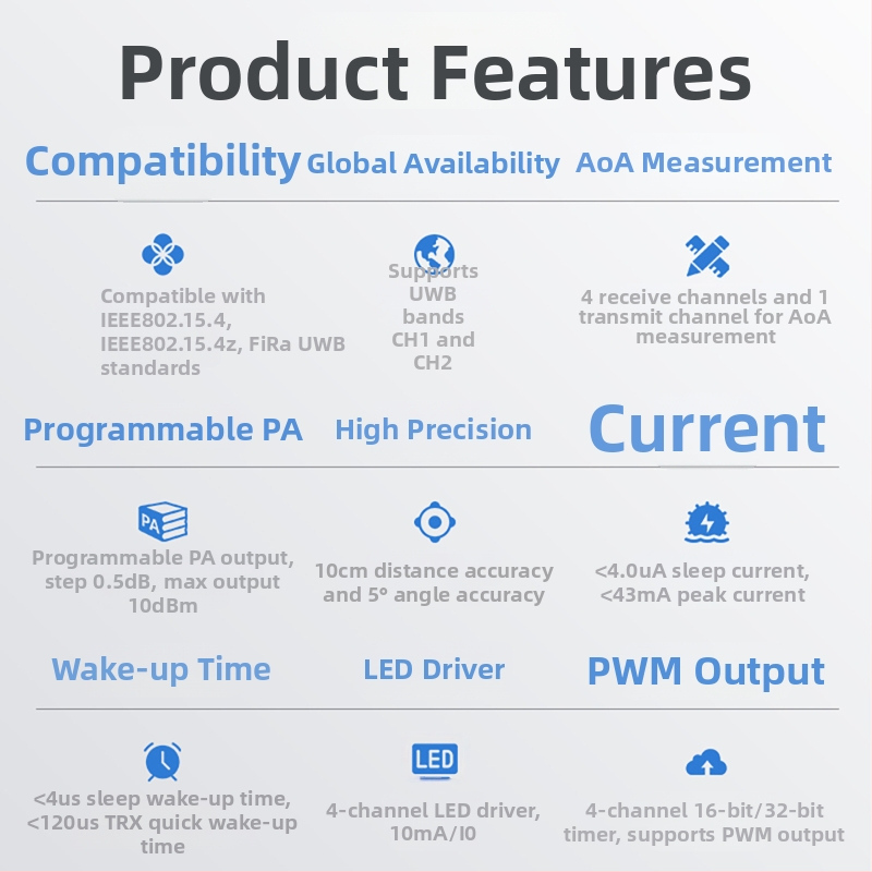 Modul UWB de măsurare a distanței și poziționare pentru urmărire auto de înaltă precizie, precizie de 10 cm, compatibil DW1000, dezvoltare MK8000