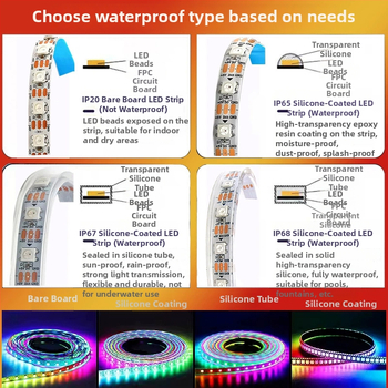 RGB LED лента 5V, 60 светодиода 5050, цветни ефекти и бегуща светлина, дистанционно управление