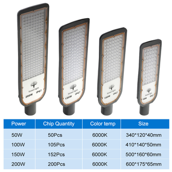 200W LED προβολέας δρόμου IP67 αντιδιαβρωτικό αδιάβροχο, αλουμινένιο περίβλημα, 20.000 lm, 6500K, 100.000 ώρες ζωής, για δρόμους και αυλές - Μοντέλο XKD-LDA