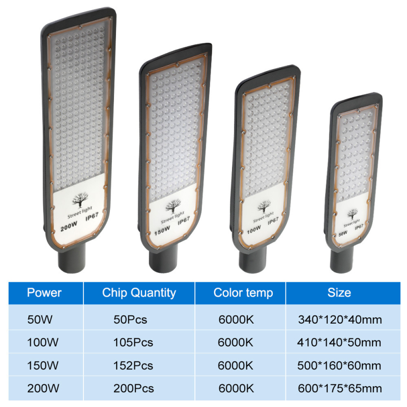 200W LED προβολέας δρόμου IP67 αντιδιαβρωτικό αδιάβροχο, αλουμινένιο περίβλημα, 20.000 lm, 6500K, 100.000 ώρες ζωής, για δρόμους και αυλές - Μοντέλο XKD-LDA