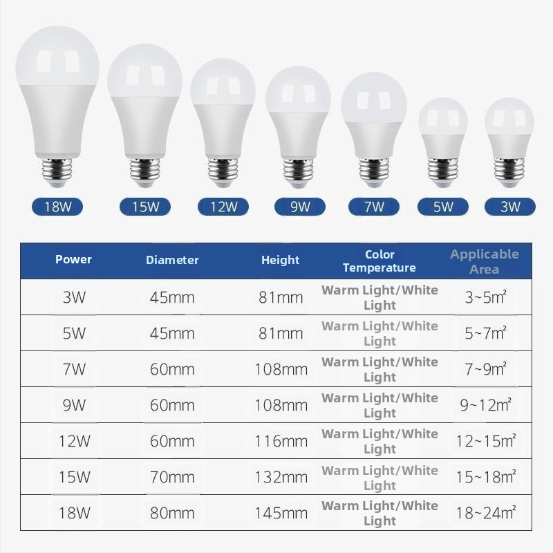 LED žiarovka E27, prachotesná, ultra jasná, šetrná k zraku, bez blikania, konštantný prúd, 5W/7W/9W/12W