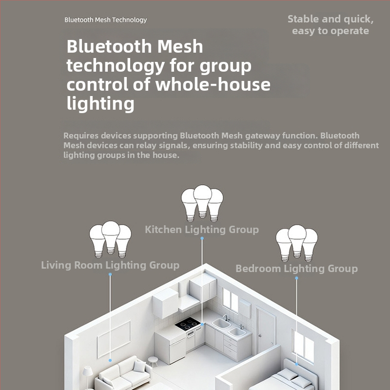 Inteligentná LED žiarovka s päticou E27, verzia Bluetooth Mesh, domáce použitie, diaľkové ovládanie cez mobilný telefón a hlasové ovládanie