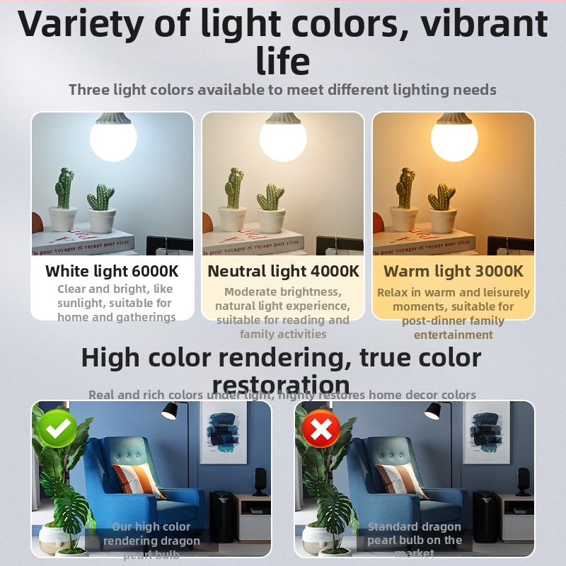 LED лампа Драконова топка с база E27, изцяло пластмасов корпус, светлина за фотография, домашно и търговско осветление, енергоспестяваща лампа