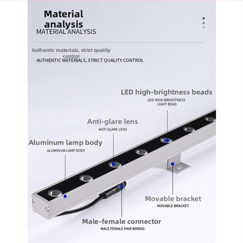 Εξωτερικό LED wall washer για κτίρια ξενοδοχείων — διακοσμητικός φωτισμός όψεων, φωτισμός τοπίου και προβολή στον τοίχο