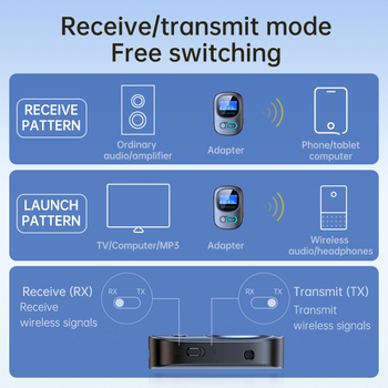 Bluetooth 5.4 adapter sa zaslonom, odašiljač za avionski TV, auto-prijemnik i MP3 player s TF kartom