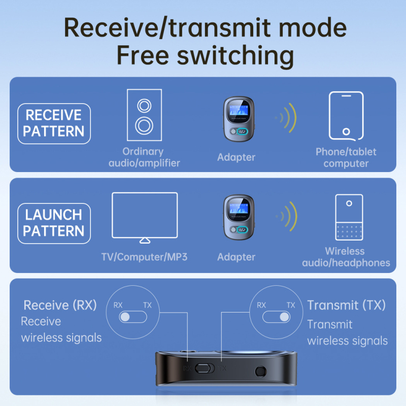Bluetooth 5.4 adapter sa zaslonom, odašiljač za avionski TV, auto-prijemnik i MP3 player s TF kartom
