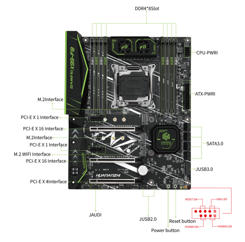 Μητρική Huananzhi X99-F8 με CPU για επιτραπέζιο υπολογιστή – gaming σετ