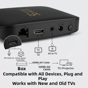 2026 nova Android TV kutija za kućnu upotrebu, 4K, Wi-Fi, odraz zaslona, 1 GB RAM, 8 GB memorije
