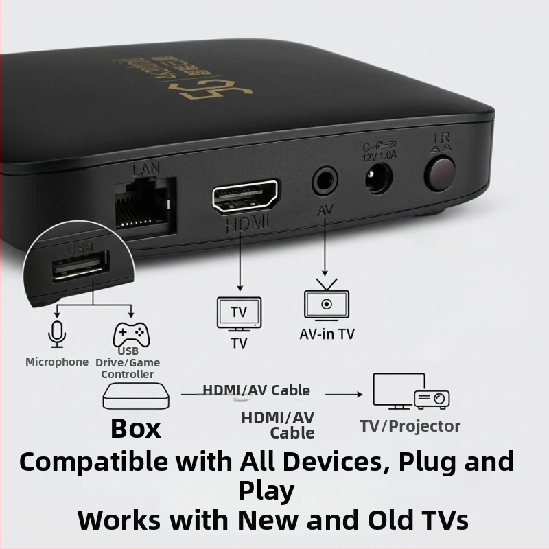 2026 nova Android TV kutija za kućnu upotrebu, 4K, Wi-Fi, odraz zaslona, 1 GB RAM, 8 GB memorije
