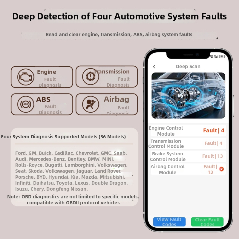 Dispozitiv AI pentru diagnoza auto: cititor și decodor de coduri ABS, airbag, transmisie și motor