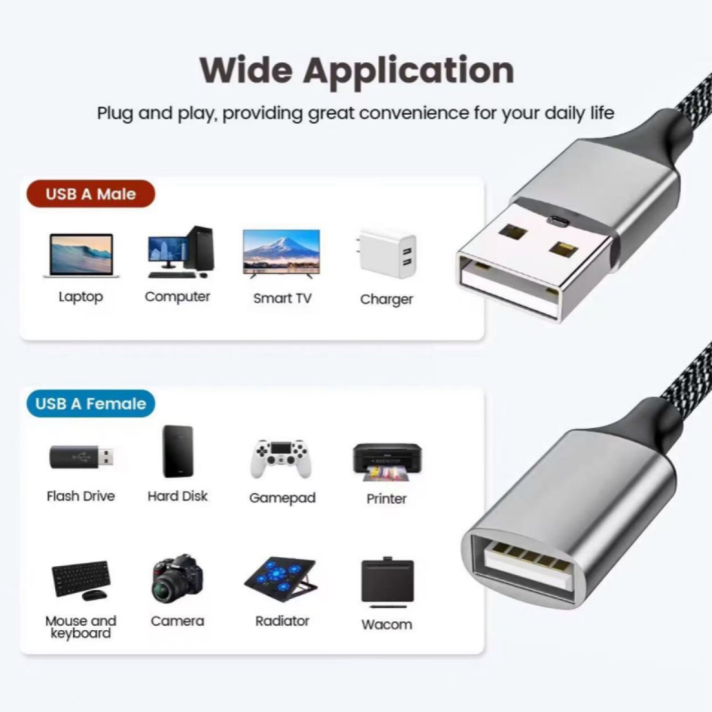 Type-C USB hub με 3 θύρες USB 2.0 για κινητά τηλέφωνα και υπολογιστές