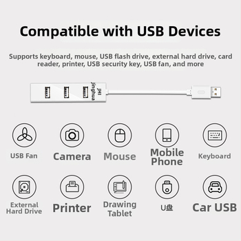 Rozbočovač USB 2.0 so 4 portami, viacrozhranný USB extender, rozbočovač 1 na 4