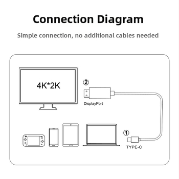 Kábel Type-C na HDMI, 4K, pre notebooky, telefóny a tablety, zrkadlenie obrazovky
