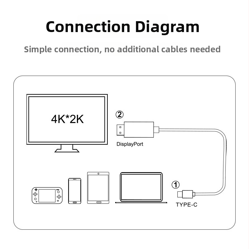 Kábel Type-C na HDMI, 4K, pre notebooky, telefóny a tablety, zrkadlenie obrazovky