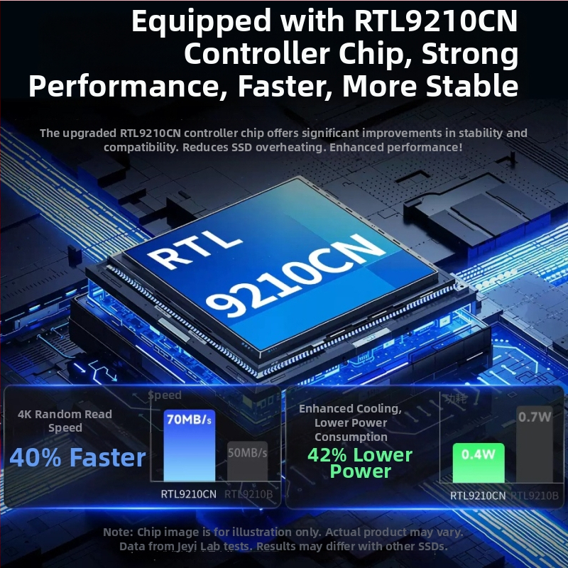 Kryt Jeyi/Jiayi M.2 NVMe/SATA SSD s USB-C