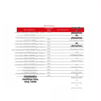Ultrafiltracijske cijevi za centrifugiranje, zapremine 0,5/4/15 ml, cijevi za koncentraciju proteina 5/10/30/50/100 kDa