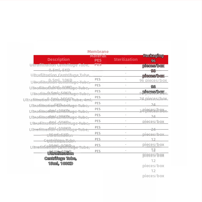 Ultrafiltracijske cijevi za centrifugiranje, zapremine 0,5/4/15 ml, cijevi za koncentraciju proteina 5/10/30/50/100 kDa