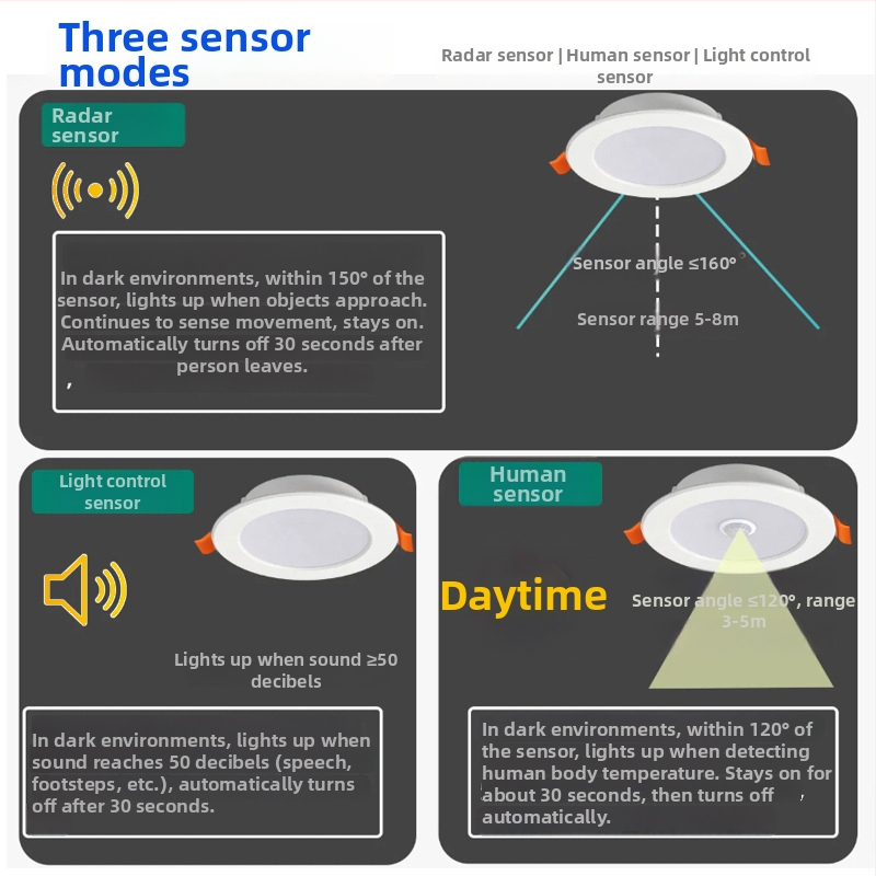 Υπερλεπτός ενσωματωμένος οροφικός downlight με ανίχνευση κίνησης μέσω ραντάρ, για διαδρόμους και σκάλες – έλεγχος ήχου και φωτός