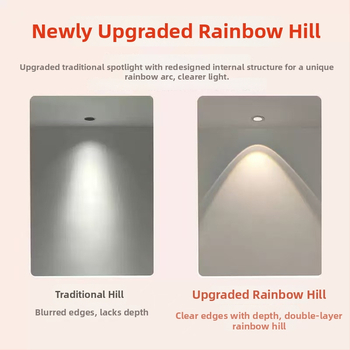 Opple COB Rainbow LED spotlámpa, teljes spektrum, tükröződésmentes, falmosó világítás, mennyezeti beépítés, 7.5 cm nyílás
