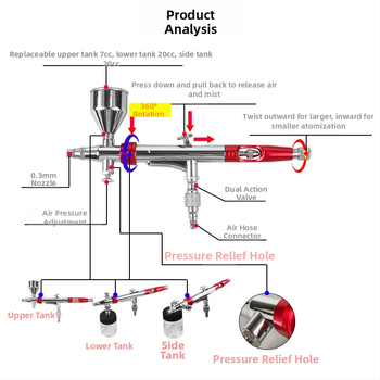 Aeroograf pentru modelism, acțiune dublă, rotire la 360°, duză 0,3 mm, rezervoare superioare, inferioare și laterale, trei moduri de pulverizare