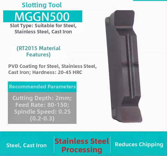CNC вложки за канавки MGGN200/300/400, MGMN500-T/600 – прецизно шлайфани режущи инструменти