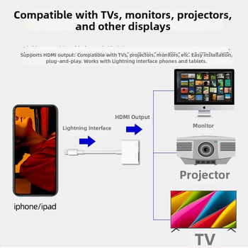 Adaptor Lightning la HDMI pentru iPhone – stație docking pentru audio și video digitale